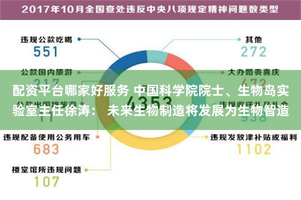 配资平台哪家好服务 中国科学院院士、生物岛实验室主任徐涛： 未来生物制造将发展为生物智造