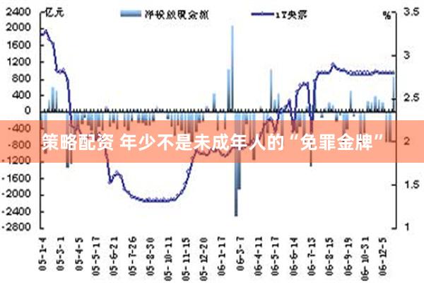 策略配资 年少不是未成年人的“免罪金牌”