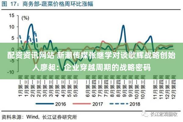 配资资讯网站 新潮传媒张继学对谈歌辉战略创始人廖昶：企业穿越周期的战略密码