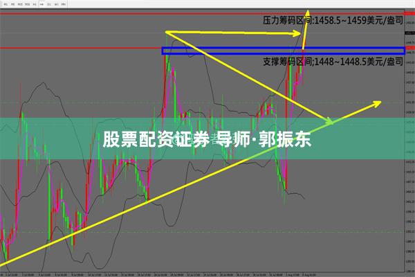 股票配资证券 导师·郭振东