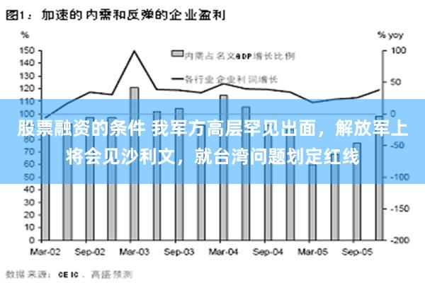 股票融资的条件 我军方高层罕见出面，解放军上将会见沙利文，就台湾问题划定红线