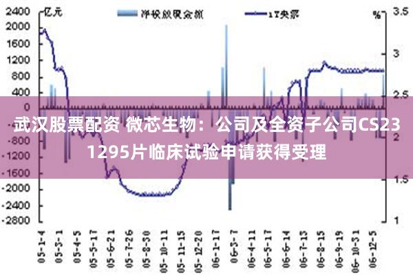 武汉股票配资 微芯生物：公司及全资子公司CS231295片临床试验申请获得受理