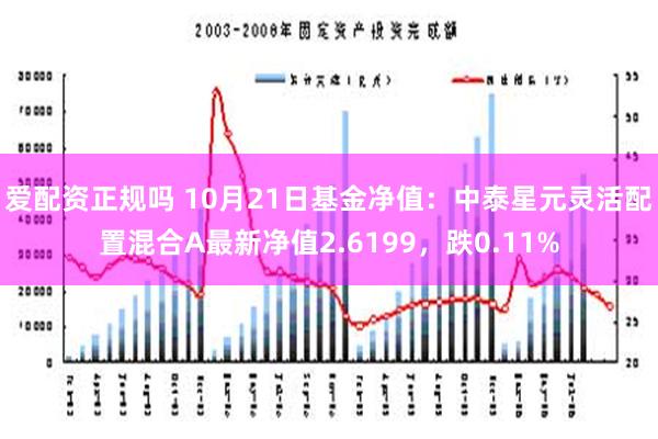 爱配资正规吗 10月21日基金净值：中泰星元灵活配置混合A最新净值2.6199，跌0.11%