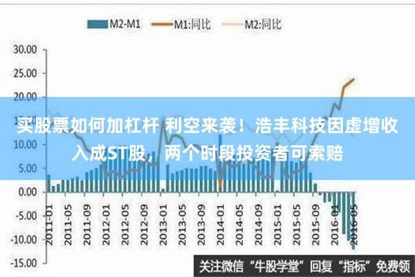 买股票如何加杠杆 利空来袭！浩丰科技因虚增收入成ST股，两个时段投资者可索赔