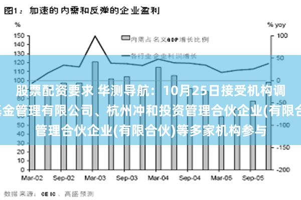 股票配资要求 华测导航：10月25日接受机构调研，北京君成私募基金管理有限公司、杭州冲和投资管理合伙企业(有限合伙)等多家机构参与