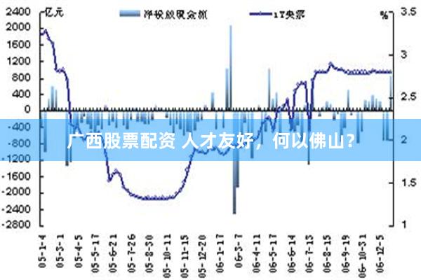 广西股票配资 人才友好，何以佛山？