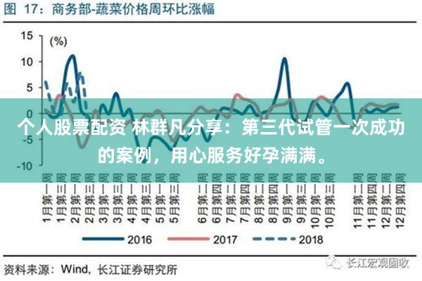 个人股票配资 林群凡分享：第三代试管一次成功的案例，用心服务好孕满满。