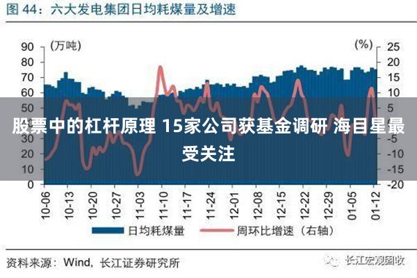 股票中的杠杆原理 15家公司获基金调研 海目星最受关注