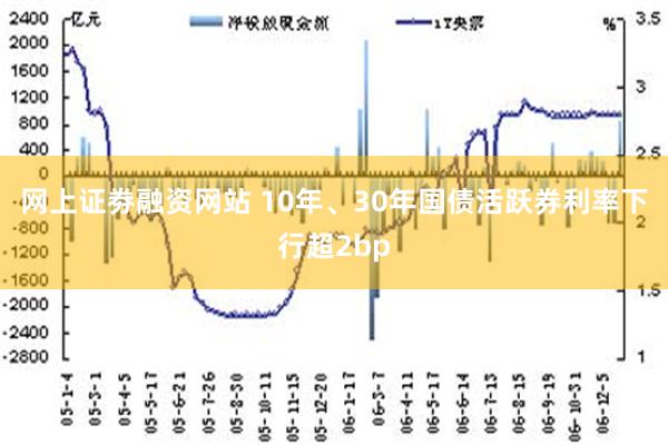 网上证劵融资网站 10年、30年国债活跃券利率下行超2bp