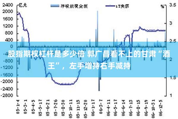 股指期权杠杆是多少倍 郭广昌看不上的甘肃“酒王”，左手增持右手减持