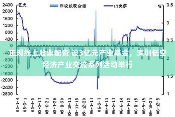 正规线上股票配资 设3亿元产业基金，深圳低空经济产业交流系列活动举行