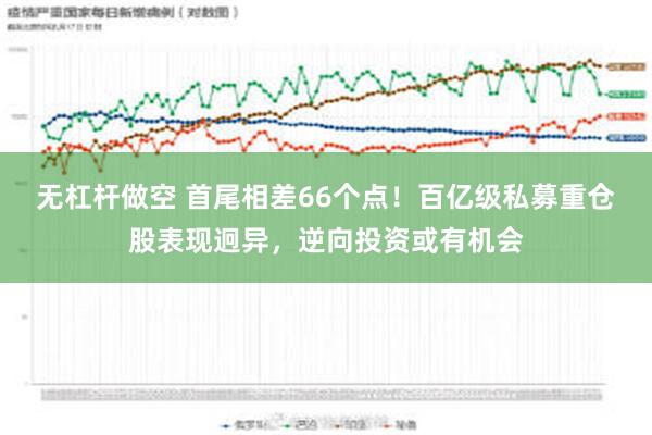 无杠杆做空 首尾相差66个点！百亿级私募重仓股表现迥异，逆向投资或有机会